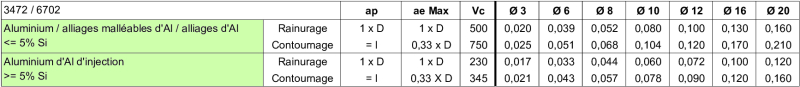 Informations techniques